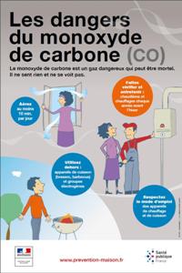 Les dangers du monoxyde de carbone (affiche)